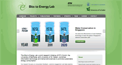 Desktop Screenshot of bitstoenergy.ch